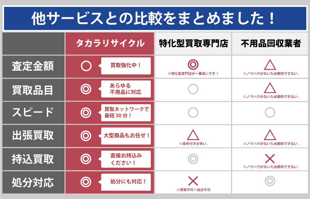 新潟タカラリサイクルと他サービスとの違い